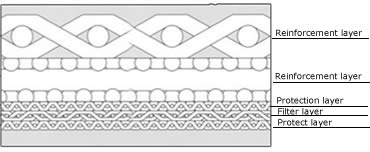 sintered-wire-mesh-structure-drawing