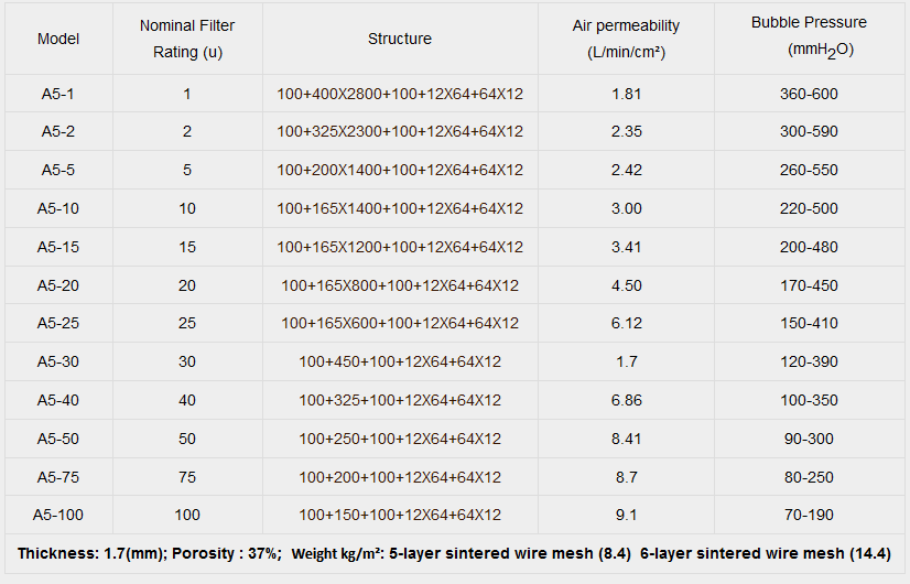 sintered wire mesh for pharmaceutical industry